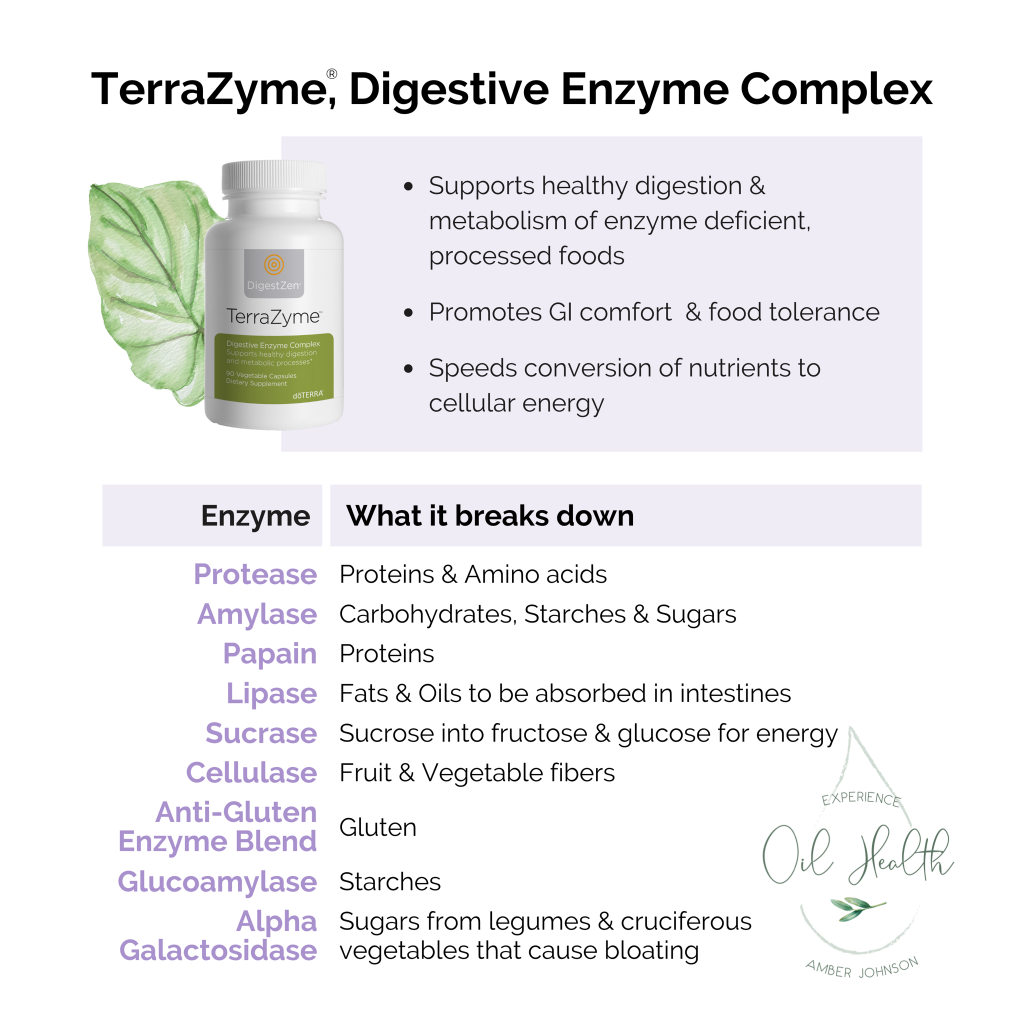 doterra terrazyme digestive enzyme complex bottle